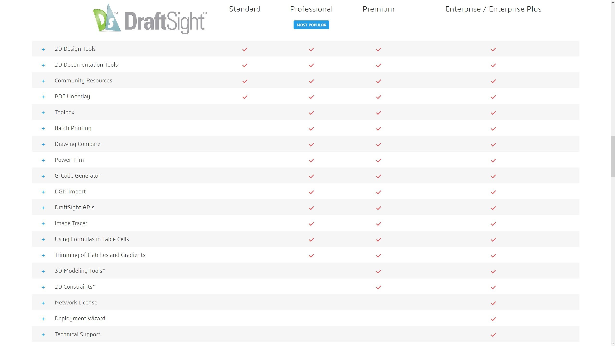 draftsight2019 comparison chart